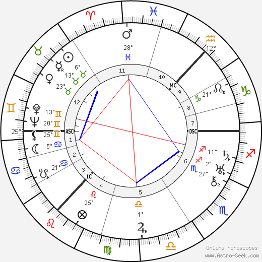 John Grierson birth chart, biography, wikipedia 2024, 2025