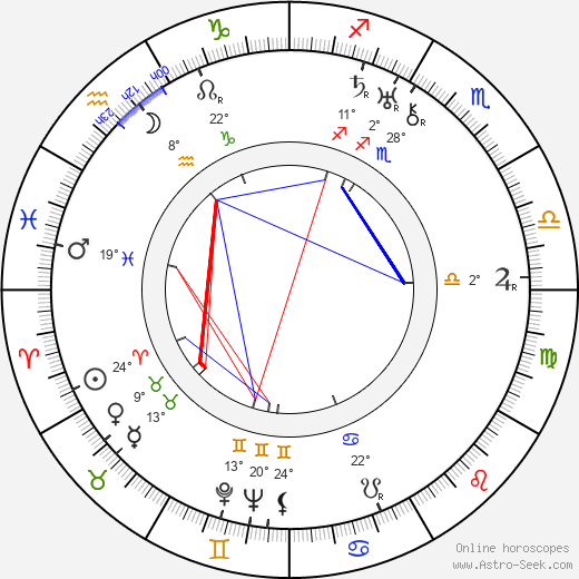 Lee Tracy birth chart, biography, wikipedia 2024, 2025