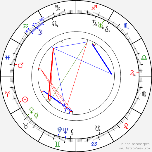 Lee Tracy birth chart, Lee Tracy astro natal horoscope, astrology