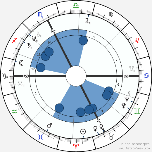 Lily Pons wikipedia, biography, birth chart, instagram Lily Pons wikipedia, horoscope, astrology, instagram