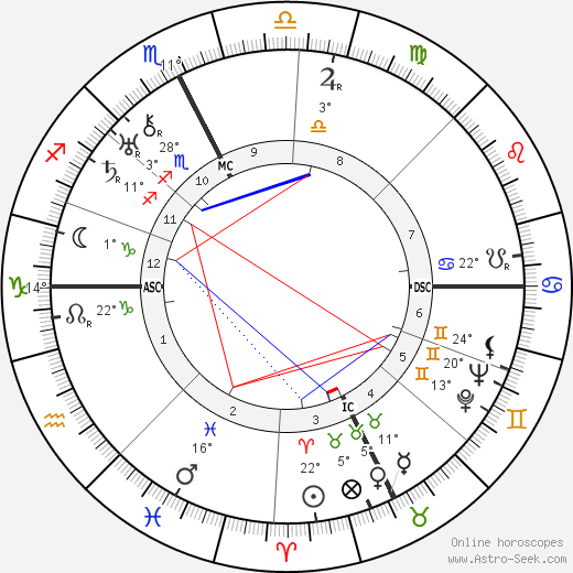 Lily Pons birth chart, biography, wikipedia 2024, 2025
