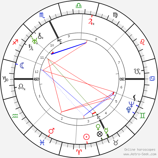 Lily Pons birth chart, Lily Pons astro natal horoscope, astrology