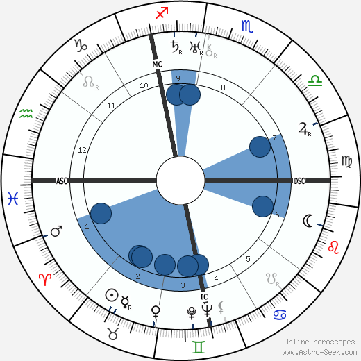 Ludwig Bemelmans wikipedia, biography, birth chart, instagram Ludwig Bemelmans wikipedia, horoscope, astrology, instagram