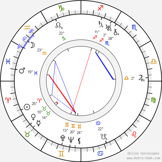 Marian Jordan birth chart, biography, wikipedia 2023, 2024