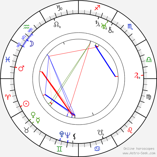 Marian Jordan birth chart, Marian Jordan astro natal horoscope, astrology