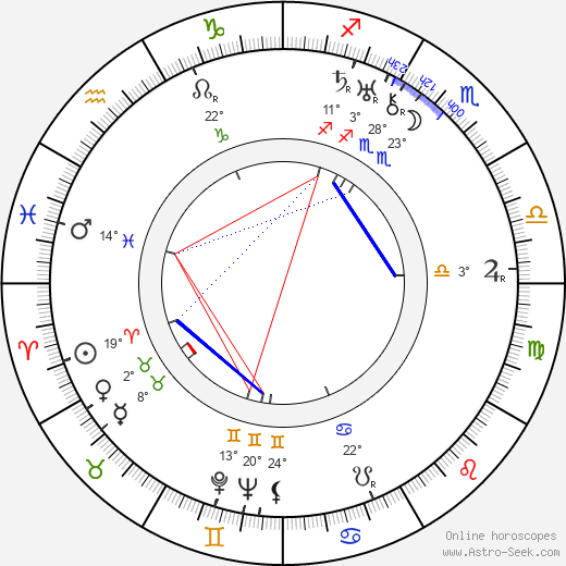 Martti Similä birth chart, biography, wikipedia 2024, 2025