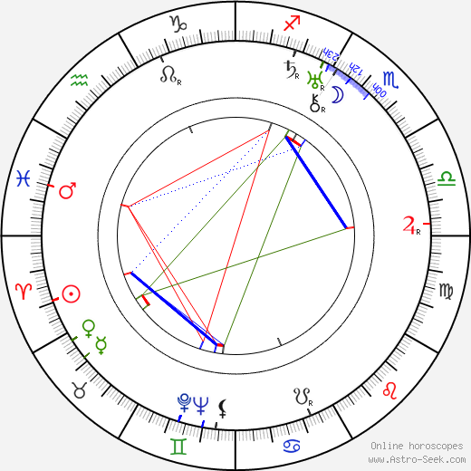 Martti Similä birth chart, Martti Similä astro natal horoscope, astrology