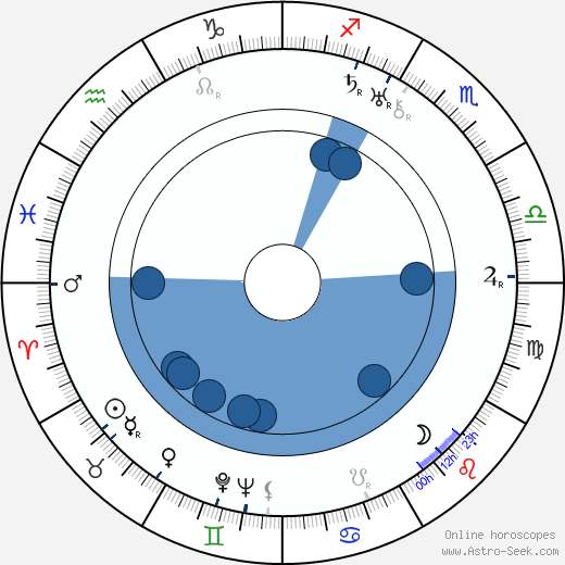 Matti Jurva wikipedia, biography, birth chart, instagram Matti Jurva wikipedia, horoscope, astrology, instagram