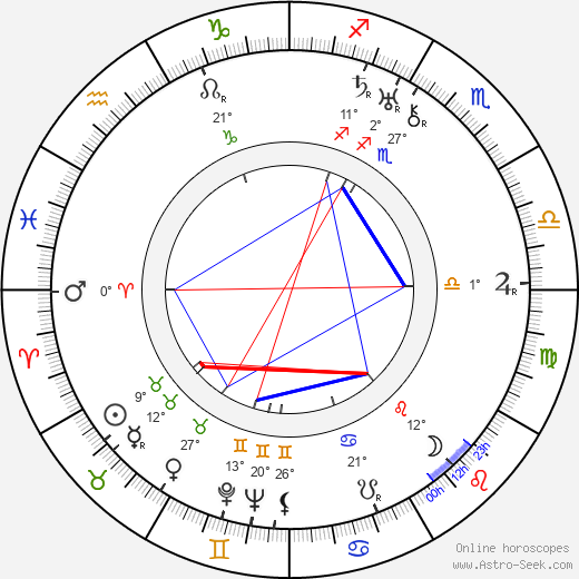 Matti Jurva birth chart, biography, wikipedia 2024, 2025