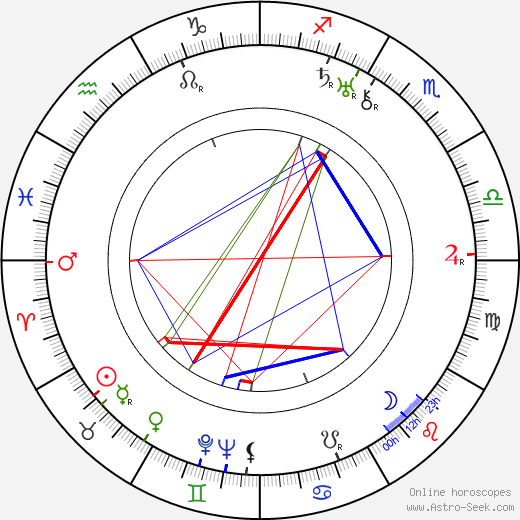 Matti Jurva birth chart, Matti Jurva astro natal horoscope, astrology