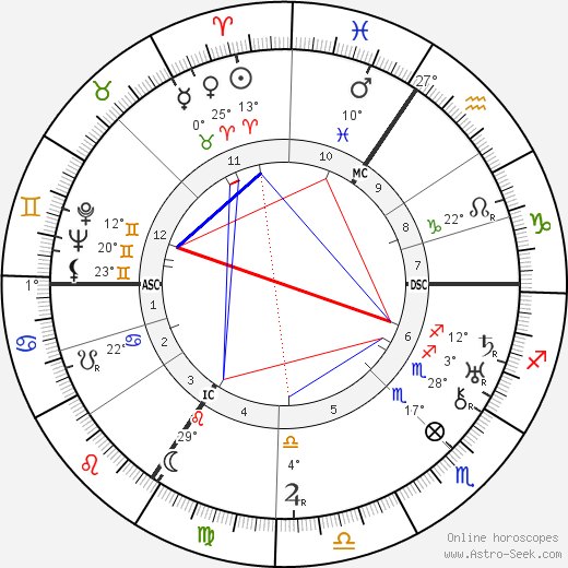 Michel de Ghelderode birth chart, biography, wikipedia 2024, 2025