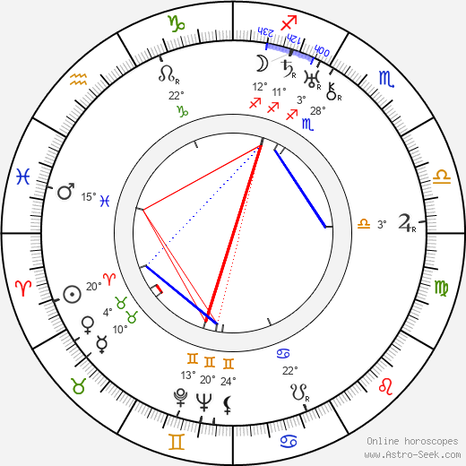 Murray Leonard birth chart, biography, wikipedia 2024, 2025
