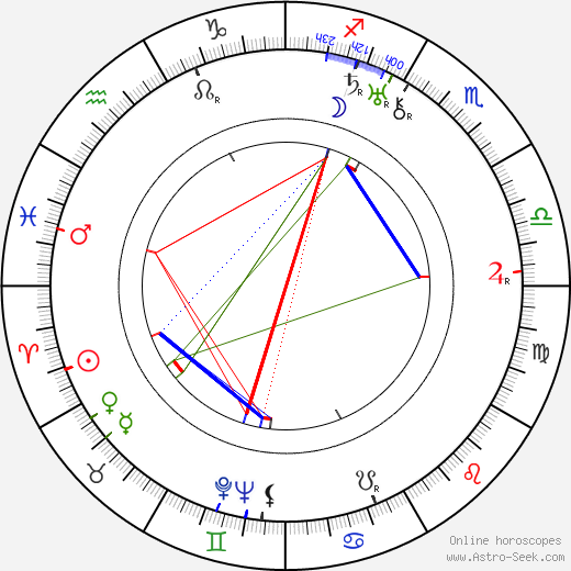 Murray Leonard birth chart, Murray Leonard astro natal horoscope, astrology