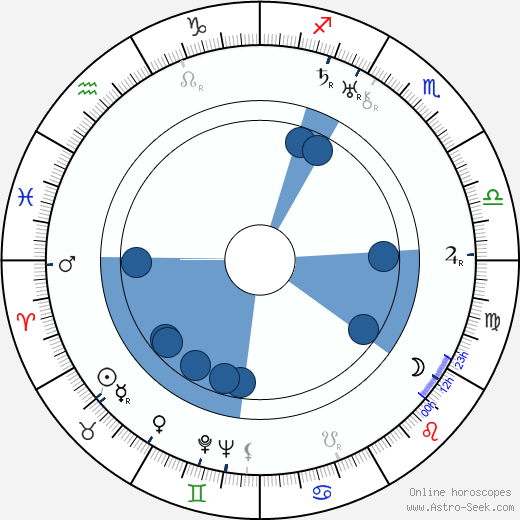 Onni Veijonen wikipedia, horoscope, astrology, instagram