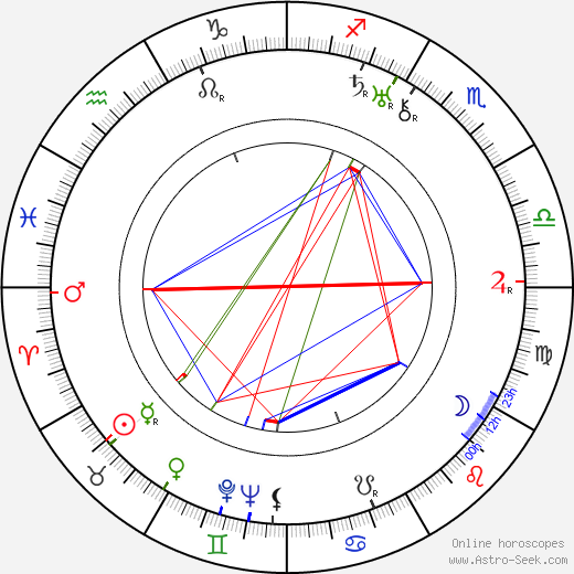 Onni Veijonen birth chart, Onni Veijonen astro natal horoscope, astrology