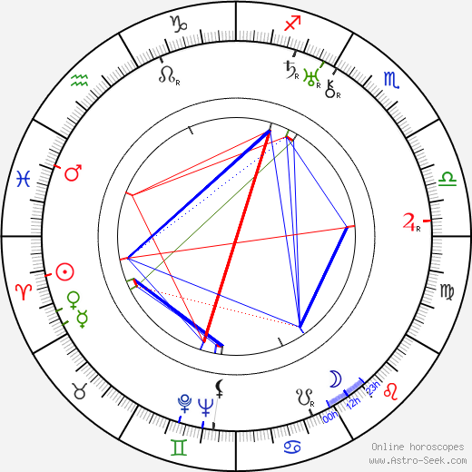 Ossi Korhonen birth chart, Ossi Korhonen astro natal horoscope, astrology