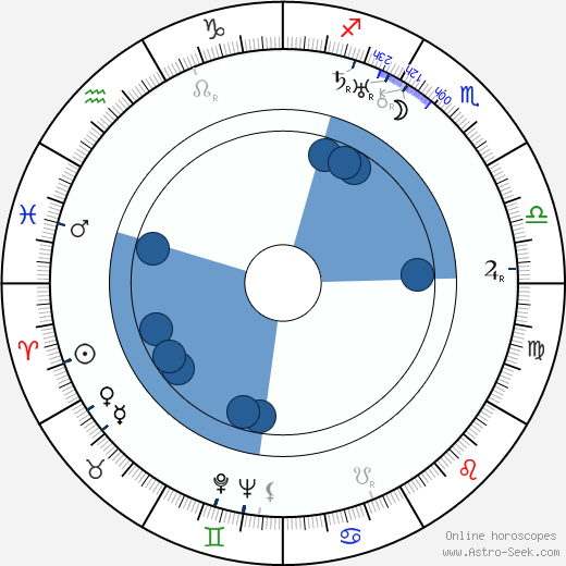 Paul Robeson horoscope, astrology, sign, zodiac, date of birth, instagram
