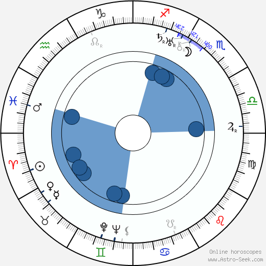 Paul Robeson wikipedia, horoscope, astrology, instagram