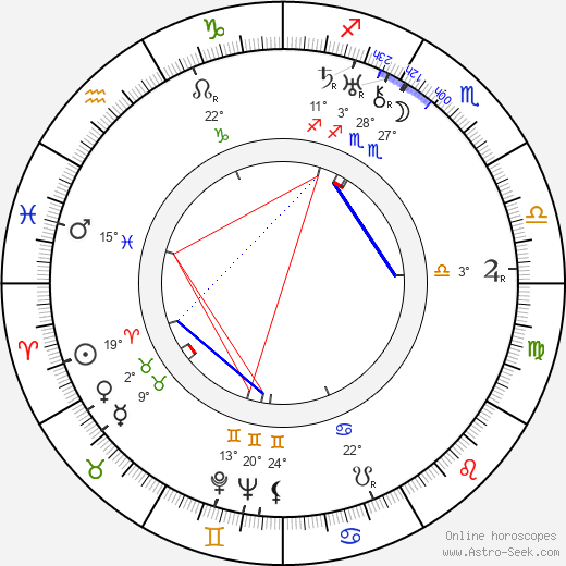 Paul Robeson birth chart, biography, wikipedia 2023, 2024