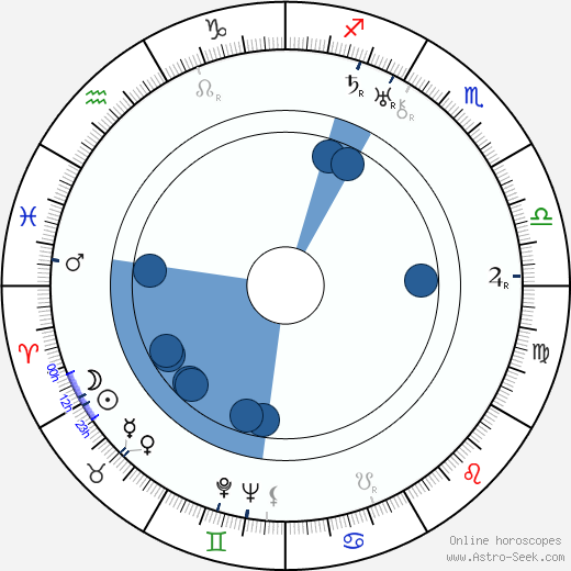 Sidney Lanfield horoscope, astrology, sign, zodiac, date of birth, instagram
