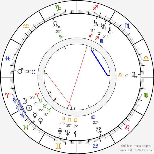 Sidney Lanfield birth chart, biography, wikipedia 2024, 2025