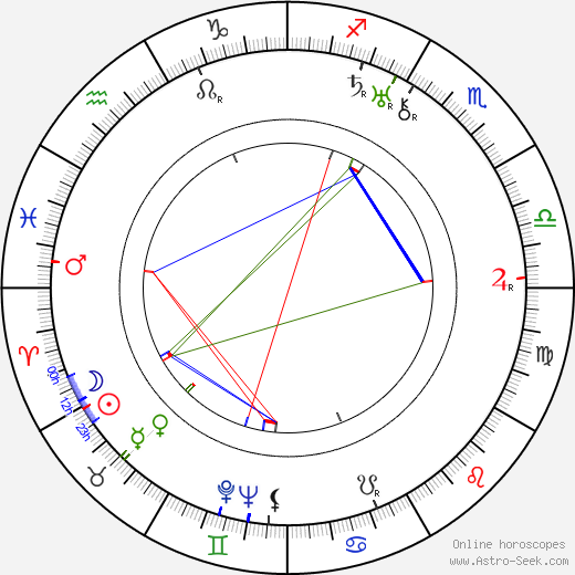 Sidney Lanfield birth chart, Sidney Lanfield astro natal horoscope, astrology