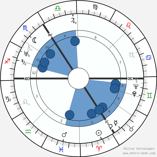 Therese Neumann wikipedia, horoscope, astrology, instagram