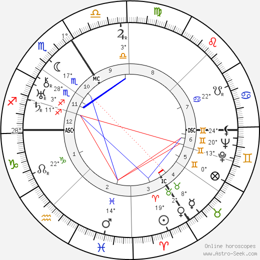 Therese Neumann birth chart, biography, wikipedia 2024, 2025