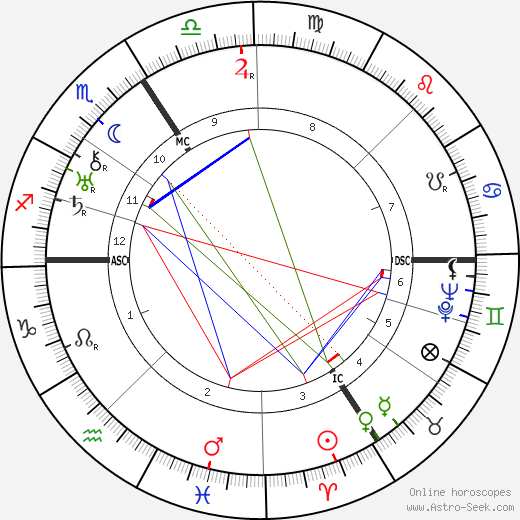 Therese Neumann birth chart, Therese Neumann astro natal horoscope, astrology