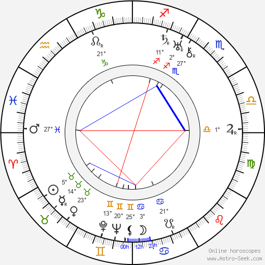 Tomu Uchida birth chart, biography, wikipedia 2024, 2025