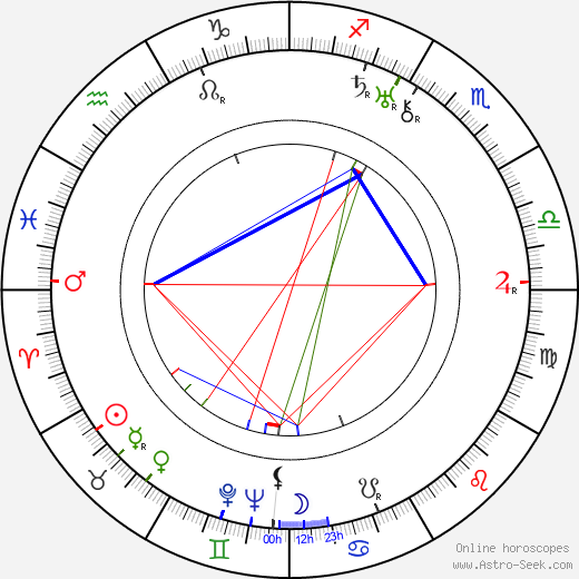 Tomu Uchida birth chart, Tomu Uchida astro natal horoscope, astrology