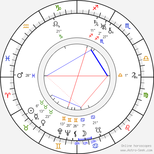 Werner Pledath birth chart, biography, wikipedia 2024, 2025