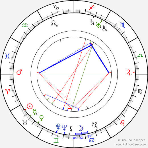 Werner Pledath birth chart, Werner Pledath astro natal horoscope, astrology