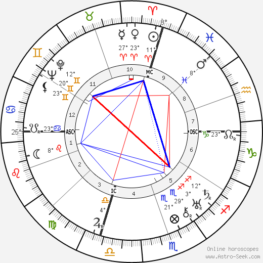 William James Sidis birth chart, biography, wikipedia 2023, 2024