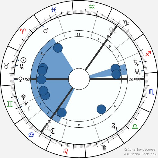 William Soutar wikipedia, biography, birth chart, instagram William Soutar wikipedia, horoscope, astrology, instagram