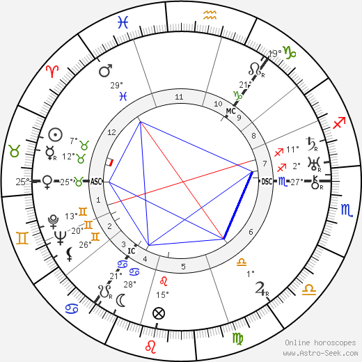 William Soutar birth chart, biography, wikipedia 2023, 2024