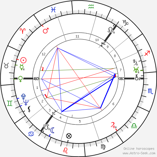 William Soutar birth chart, William Soutar astro natal horoscope, astrology