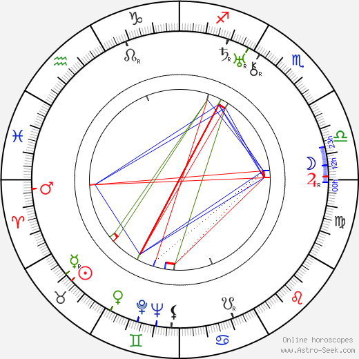 Antoine Balpêtré birth chart, Antoine Balpêtré astro natal horoscope, astrology