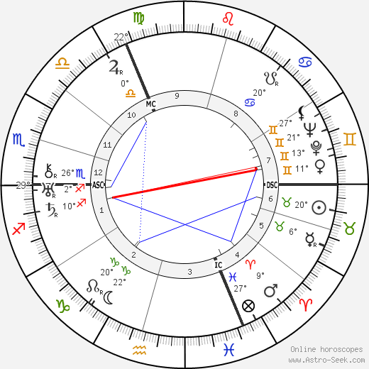 Ariel Durant birth chart, biography, wikipedia 2023, 2024