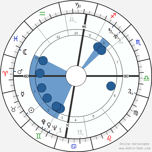 Arletty wikipedia, horoscope, astrology, instagram