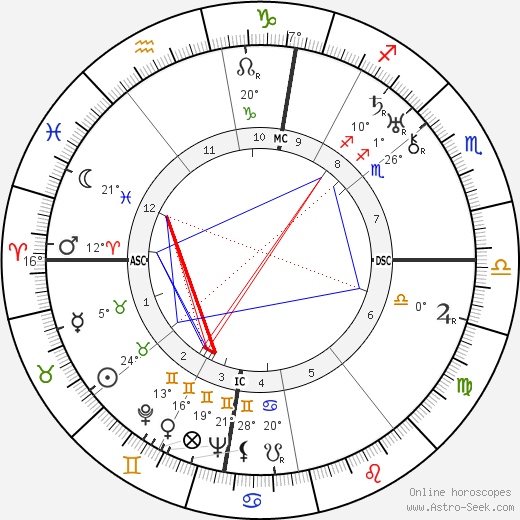 Arletty birth chart, biography, wikipedia 2023, 2024