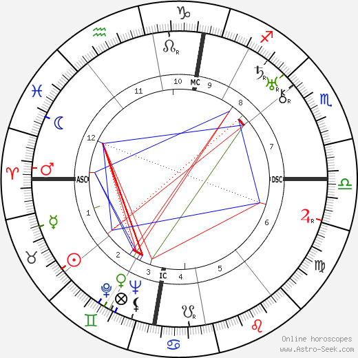 Arletty birth chart, Arletty astro natal horoscope, astrology