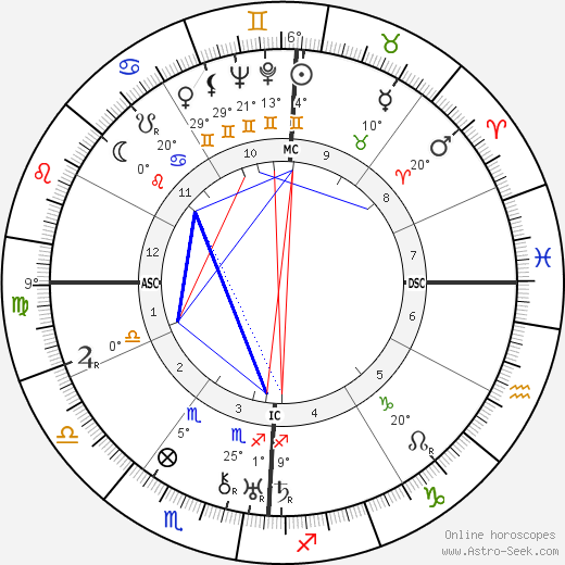 Bennett Cerf birth chart, biography, wikipedia 2023, 2024