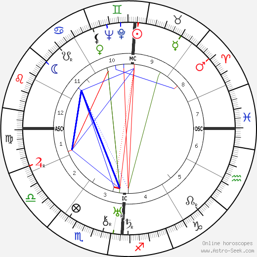 Bennett Cerf birth chart, Bennett Cerf astro natal horoscope, astrology