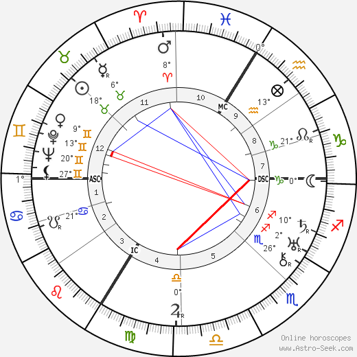 Claire Santagostini birth chart, biography, wikipedia 2023, 2024