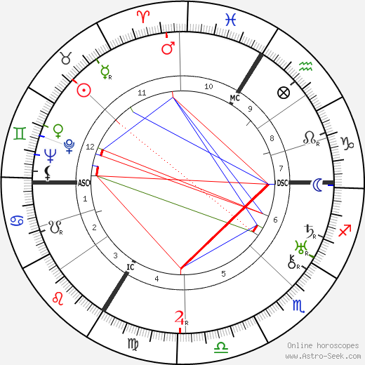 Claire Santagostini birth chart, Claire Santagostini astro natal horoscope, astrology