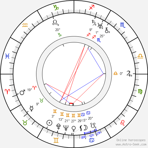 Edwin Juergenssen birth chart, biography, wikipedia 2024, 2025