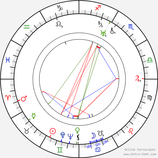 Edwin Juergenssen birth chart, Edwin Juergenssen astro natal horoscope, astrology