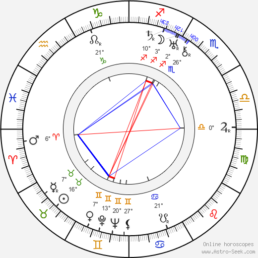 Estelle Clark birth chart, biography, wikipedia 2024, 2025