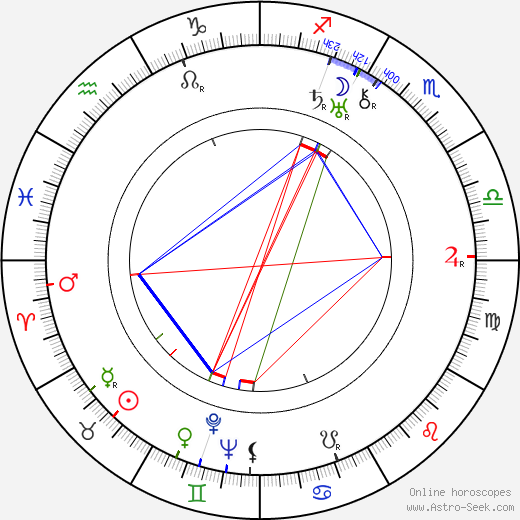 Estelle Clark birth chart, Estelle Clark astro natal horoscope, astrology